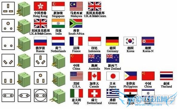 港版iphone6S的充电器为什么是三角形的
