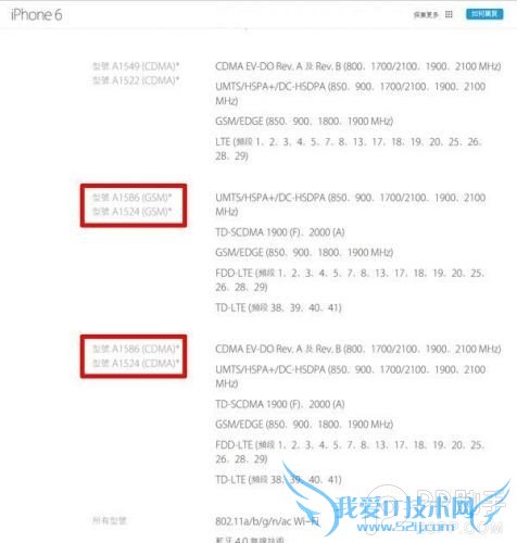 iPhone6/6 Plusȫͨ޷ʹõ4G 