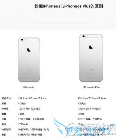 iphone6s和iphone6s plus区别 52IJ手机之家