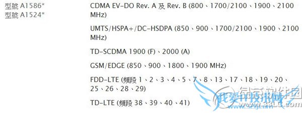 iphone6۰ֵ֧ 52IJֻ֮