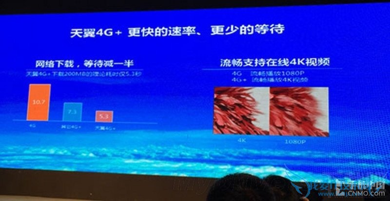 新一代iPhone网速大升级!