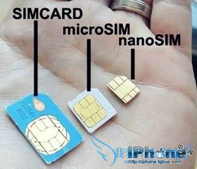 iPhone6用的是大卡还是小卡? 52IJ手机之家