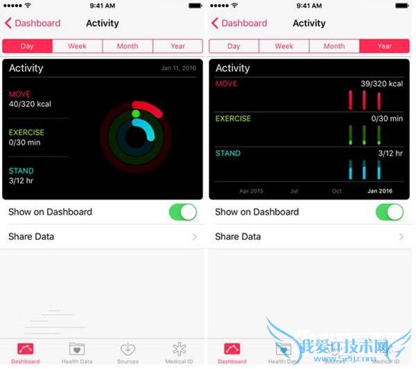 iOS9.3正式版更新了什么?苹果iOS9.3正式版更新内容大全