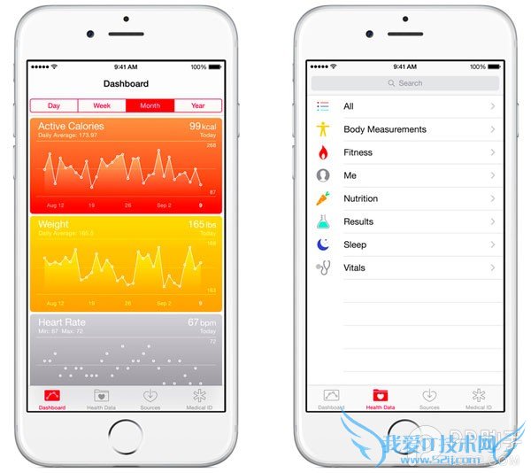 换了iPhone6s如何恢复健康数据? 52IJ手机之家