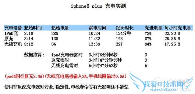简单几步 让iPhone6也有无线充电功能