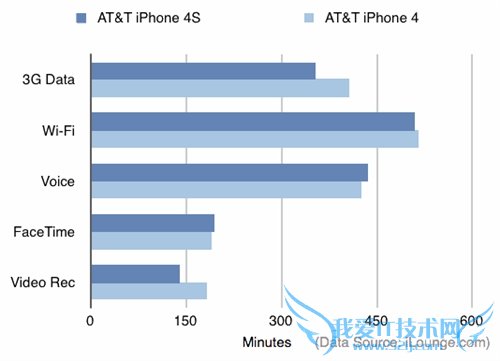 ͨУ޸iPhoneĵ   52IJֻ֮