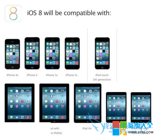 iOS8升级有哪些步骤? 52IJ手机之家