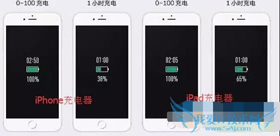 提升iPhone手机充电速度的小技巧