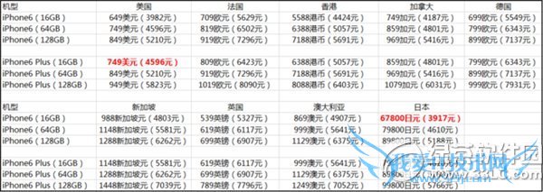 美国iphone6裸机价格多少钱? 52IJ手机之家