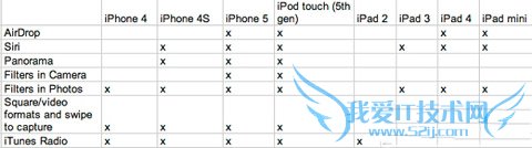 iOS7ʽ淢ǰ׼ 52IJֻ֮ҡ