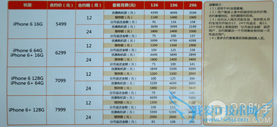 iPhone6哪家强 iPhone6美日港国行裸机/合约机版选购攻略