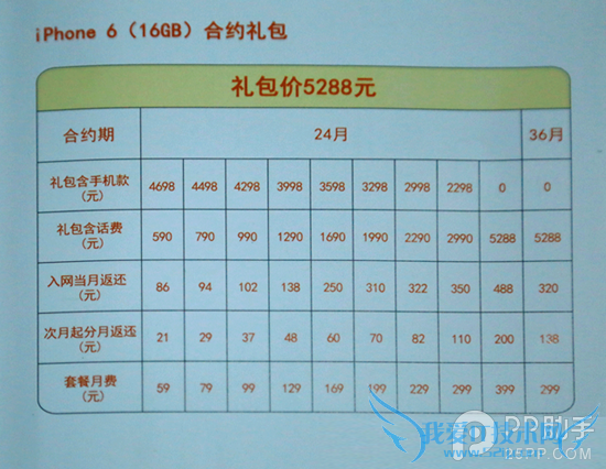 iPhone6哪家强 iPhone6美日港国行裸机/合约机版选购攻略