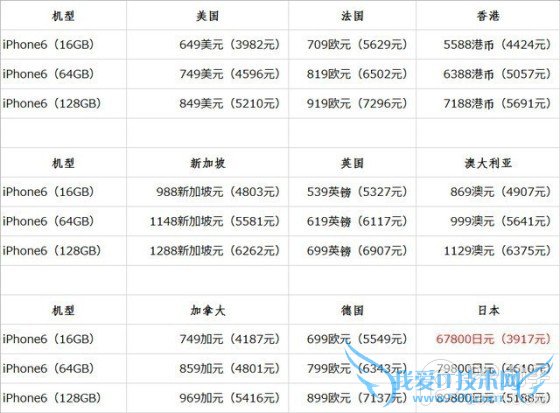 iPhone6哪家强 iPhone6美日港国行裸机/合约机版选购攻略