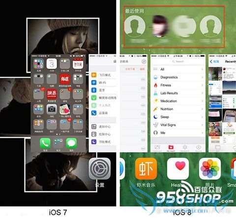 ҪҪIOS8 IOS832¹