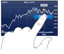 iPhone手机炒股基础操作教程 52IJ手机之家