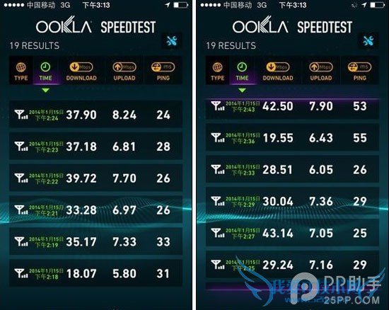 移动4G iPhone5c/s定制机网速评测 车内也能达到25Mbps