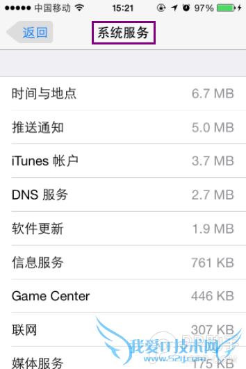 ¸øÄãµÄ»°·ÑʡʡǮ°É ÕâÑùʹÓÃiPhone/iPad¿ÉÒÔÊ¡Á÷Á¿