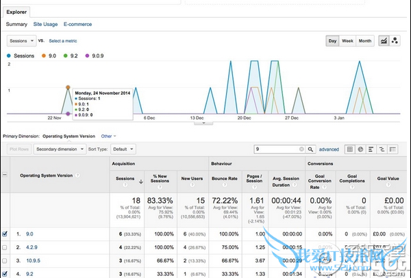 ios9԰ʲôʱ 52IJֻ֮