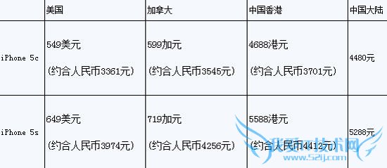 iPhone 5s/5c购买指南 52IJ手机之家