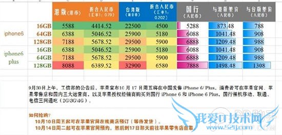 iPhone6/6 Plusа湺ԣ5288Ԫ