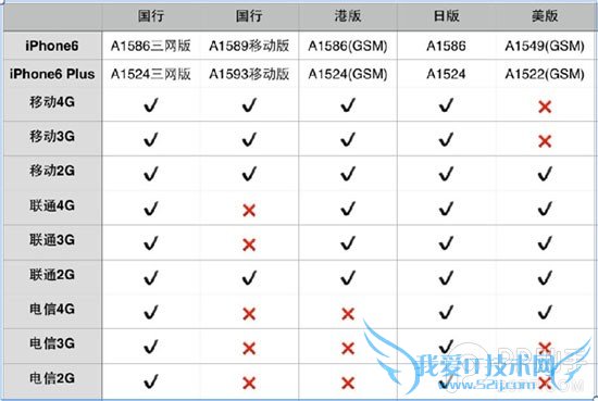 iPhone6/6 Plusа湺ԣ5288Ԫ