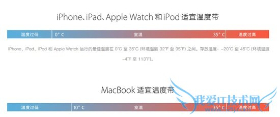 iPhone6sԶػô iPhone6sԶػ