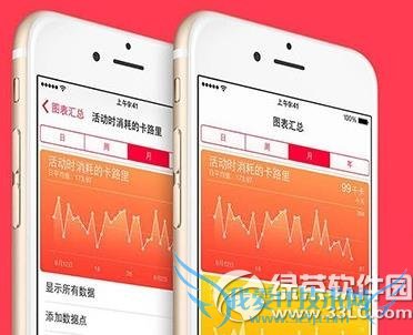 ios8ҽƼȿô? 52IJֻ֮