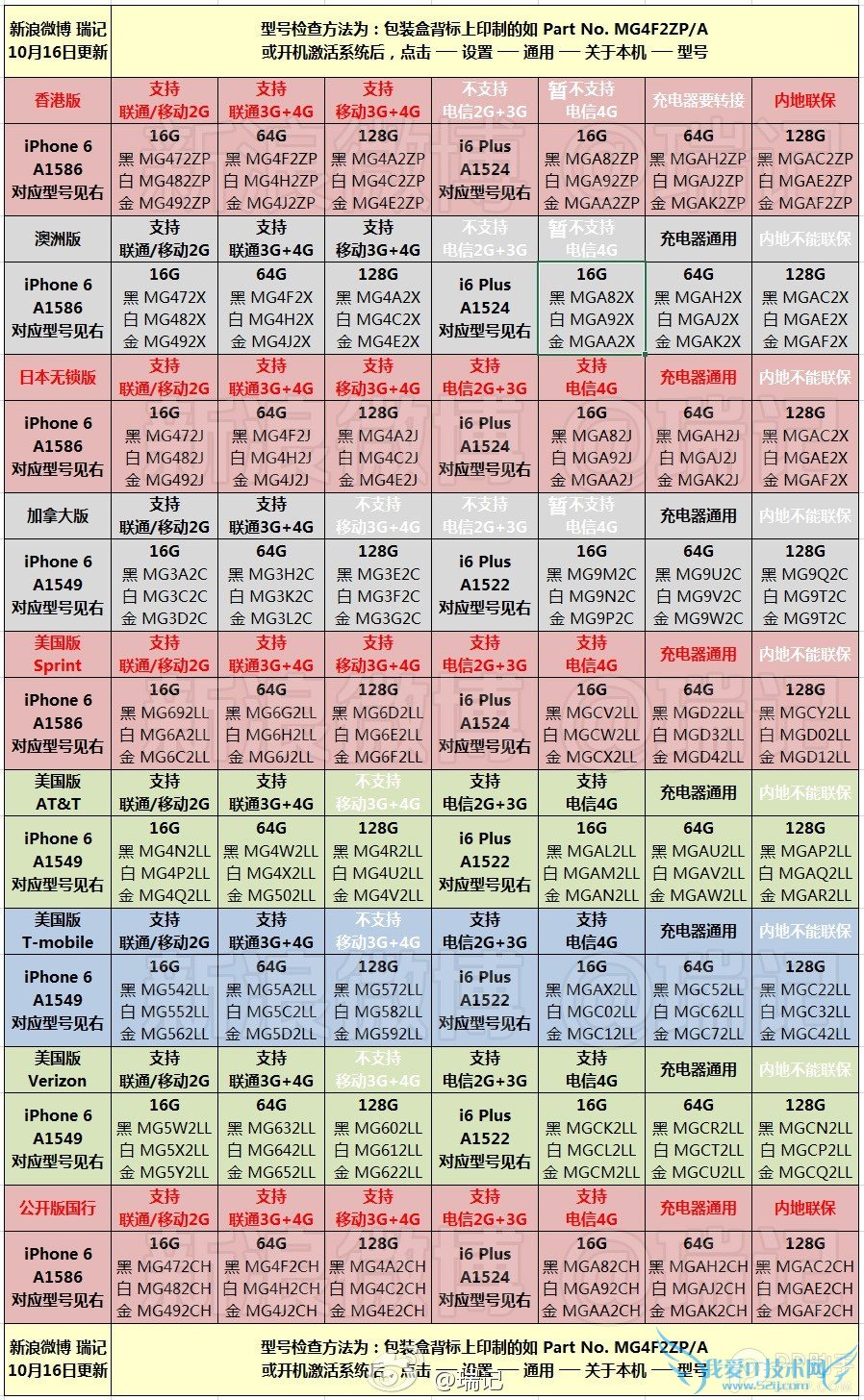 iPhone6/6 PlusЩͺʺ 𱻻ţ