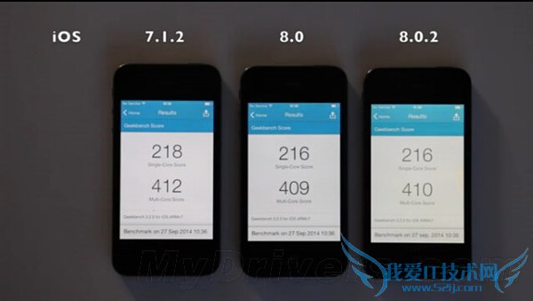 iPhone 4SiOS 8.0.2Ա7.1.2