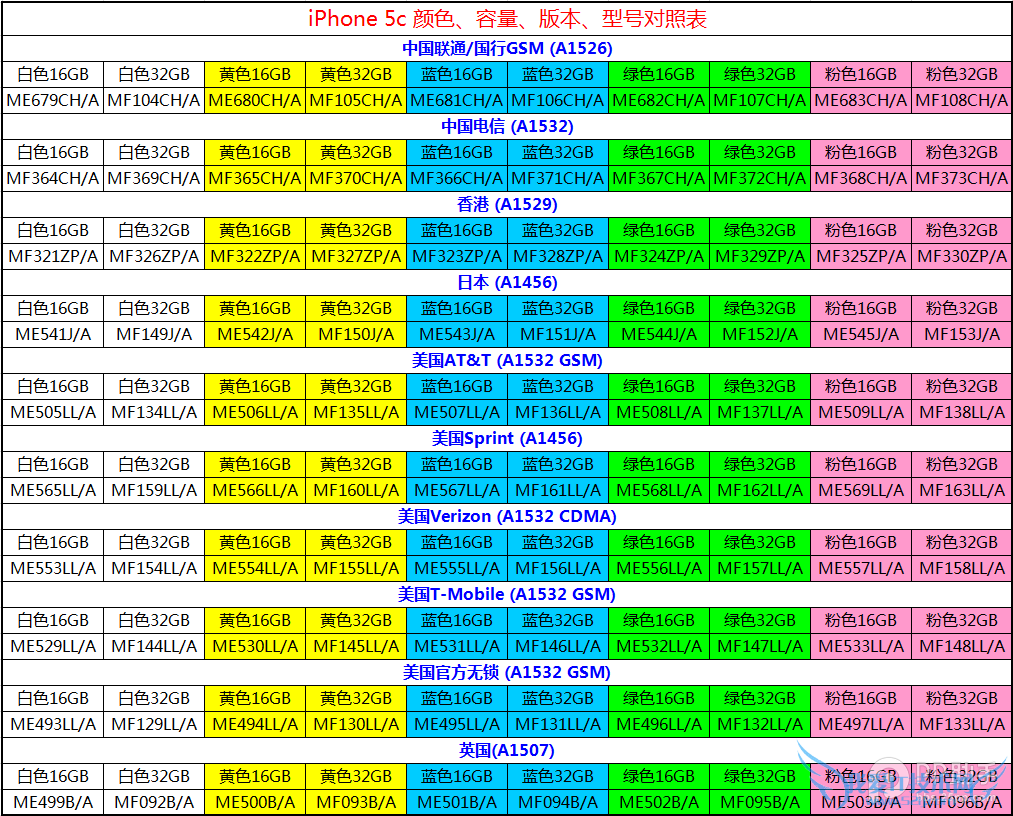 iPhone͡ͺšɫȫλձ