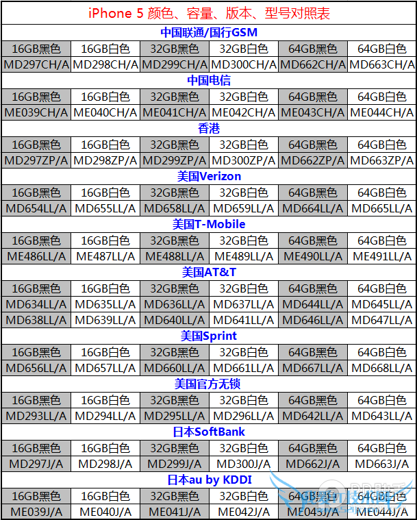 iPhone͡ͺšɫȫλձ