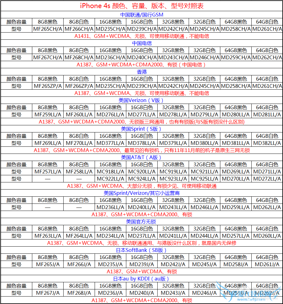 iPhone͡ͺšɫȫλձ