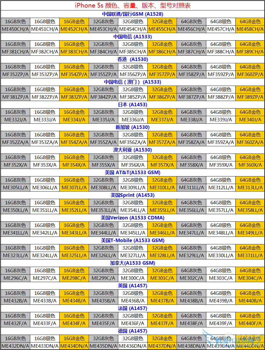 iPhone͡ͺšɫȫλձ 52IJֻ֮