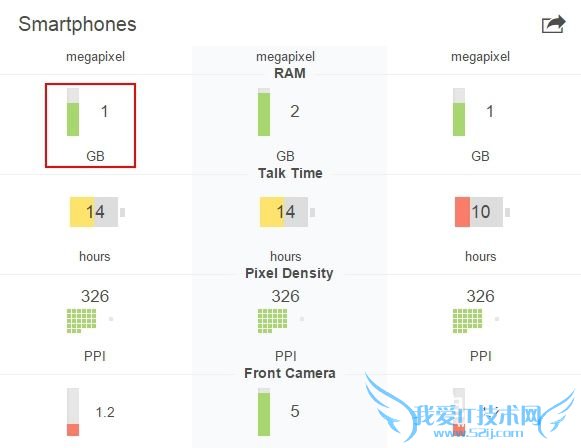 iPhone SEڴƻiPhone SEڴС