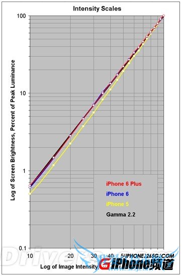 iPhone6/6 PlusĻô 52IJֻ֮