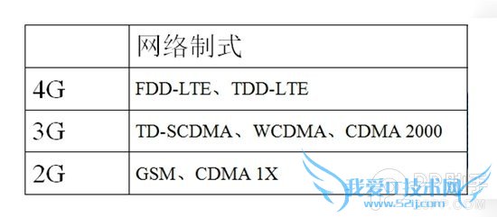 ͬ汾iPhone6sʽЩ 52IJֻ֮