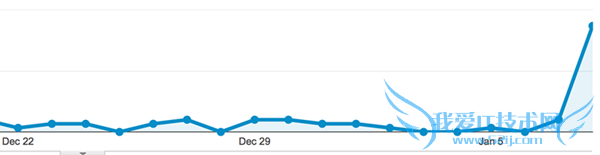 iOS8.1.3何时发布?传苹果下周更新iOS8.1.3正式版