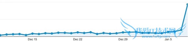 iOS8.1.3何时发布?传苹果下周更新iOS8.1.3正式版
