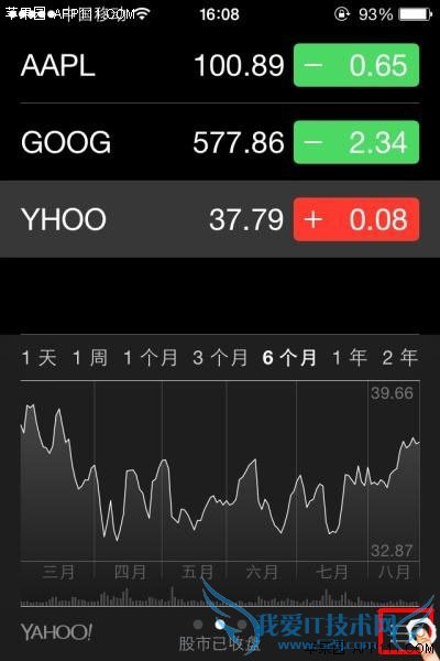 iPhoneAppΪ 52IJֻ֮