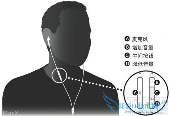 苹果iphone耳机使用技巧 52IJ手机之家