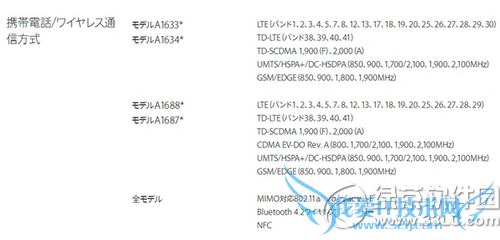 iphone6sССհ桢ͨ1