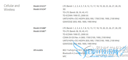 iphone6sССհ桢ͨ 52IJֻ֮