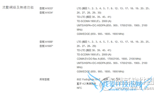 iphone6sССհ桢ͨ3