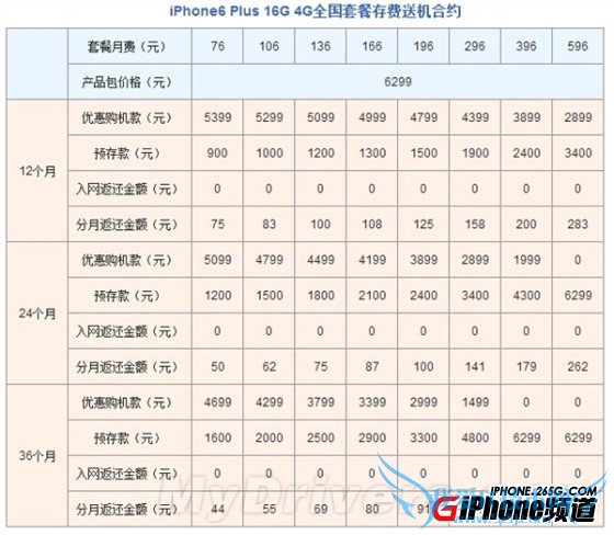 ͨiPhone 6/6 PlusԼײ͹