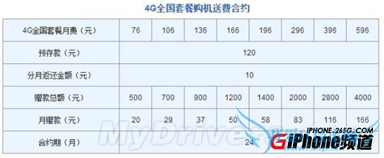 ͨiPhone 6/6 PlusԼײ͹