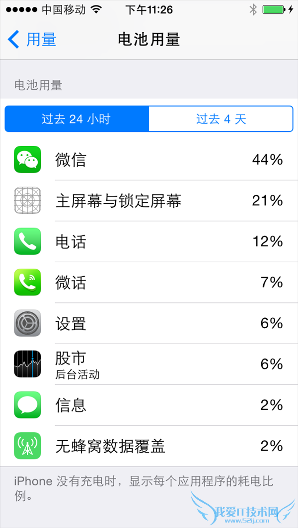 iOS8可查看每款应用用电量 52IJ手机之家