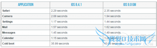 iPhone4S运行iOS9是个什么体验4