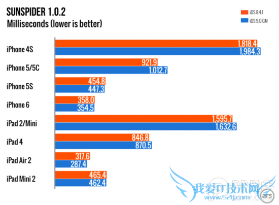 iPhone4S运行iOS9是个什么体验6