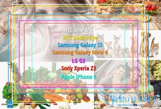 ֻĸ iPhone6밲׿콢ǰͷԱ