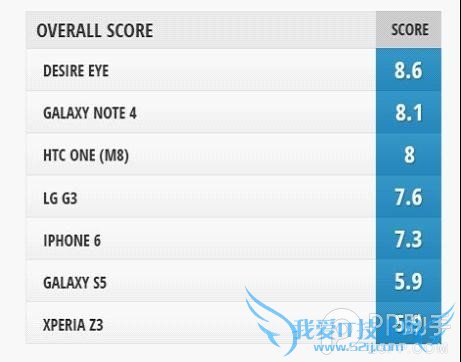 ֻĸ iPhone6밲׿콢ǰͷԱ